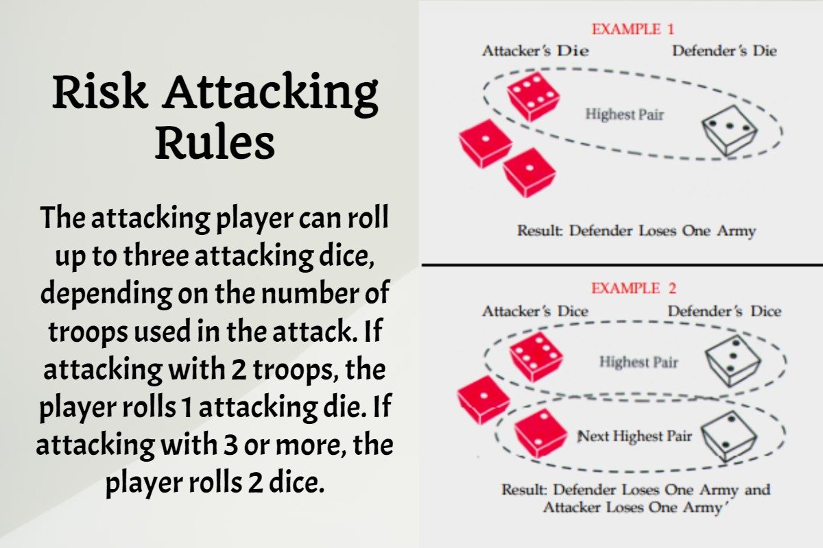 To attack in Risk, players roll dice to represent the troops, and the attacker can choose up to three troops to use.