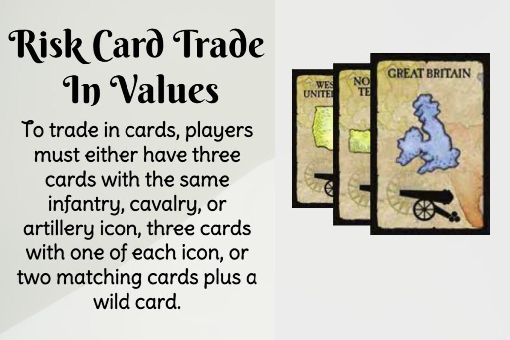 The value of a card to be traded in depends on how many sets of cards are exchanged. A player must trade in a three-card match for armies at the beginning of their next turn after drawing five cards. Each additional set exchanged for armies is worth five additional armies, with the number of troops gained increasing progressively with each trade.