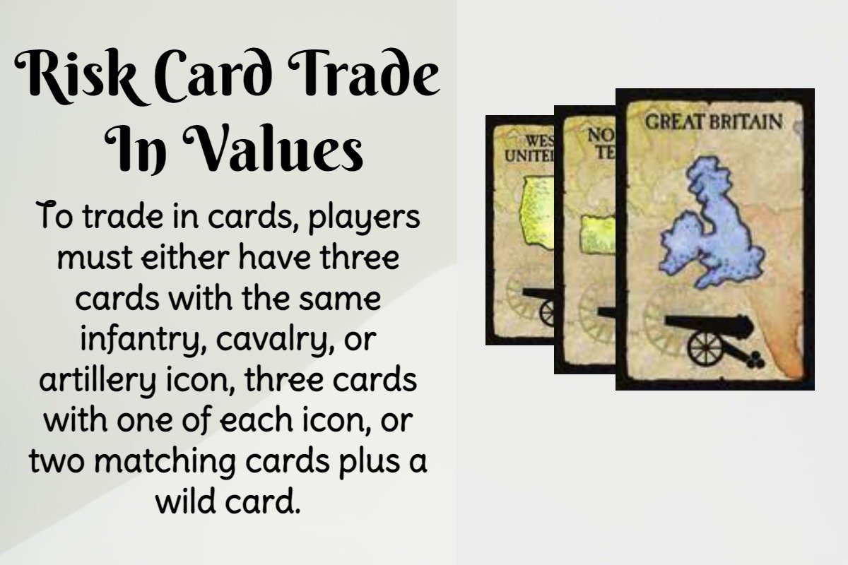 The value of a card to be traded in depends on how many sets of cards are exchanged. A player must trade in a three-card match for armies at the beginning of their next turn after drawing five cards. Each additional set exchanged for armies is worth five additional armies, with the number of troops gained increasing progressively with each trade. 